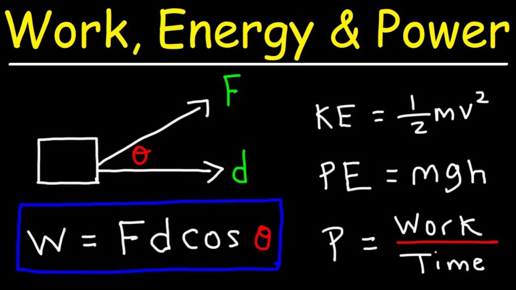 science-work-power-energy-executive-makers